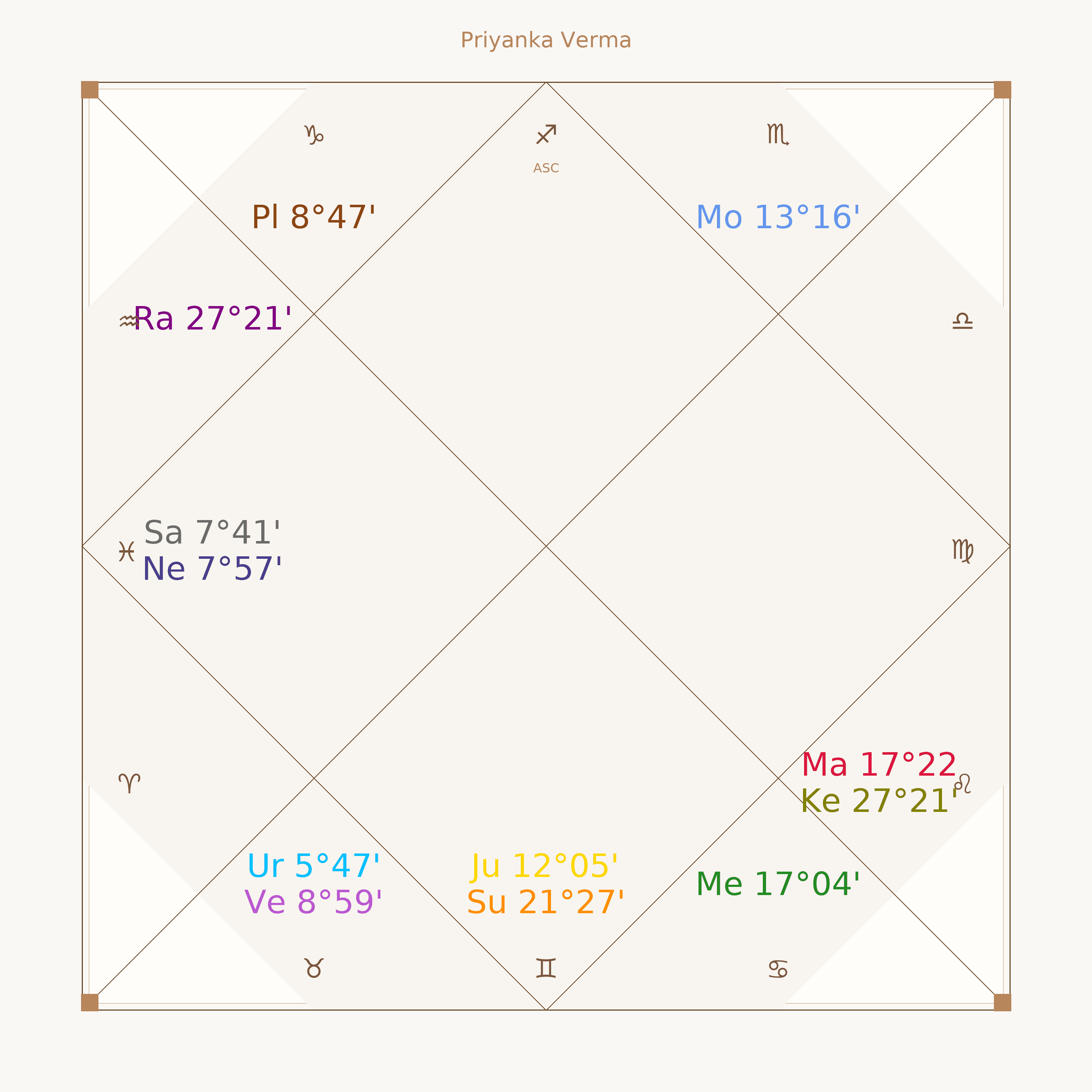 Standard Theme theme preview